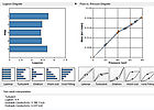Lugeon Auswertungsdiagramme für einfache Dateninterpretationen